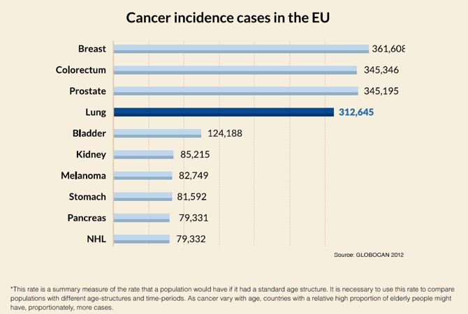 hpv lung cancer survival rate)
